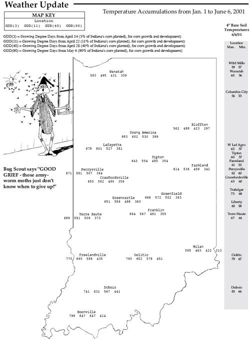 Temperature Accumulations from Jan. 1 to June 6, 2001