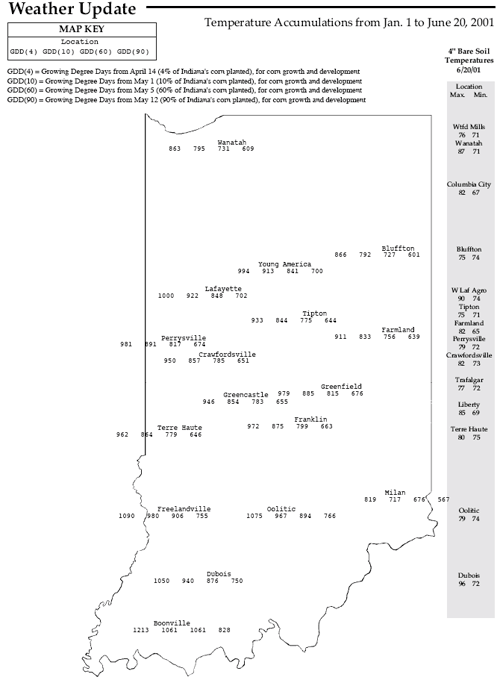 Temperature Acumulations from Jan 1 to June 20, 2001