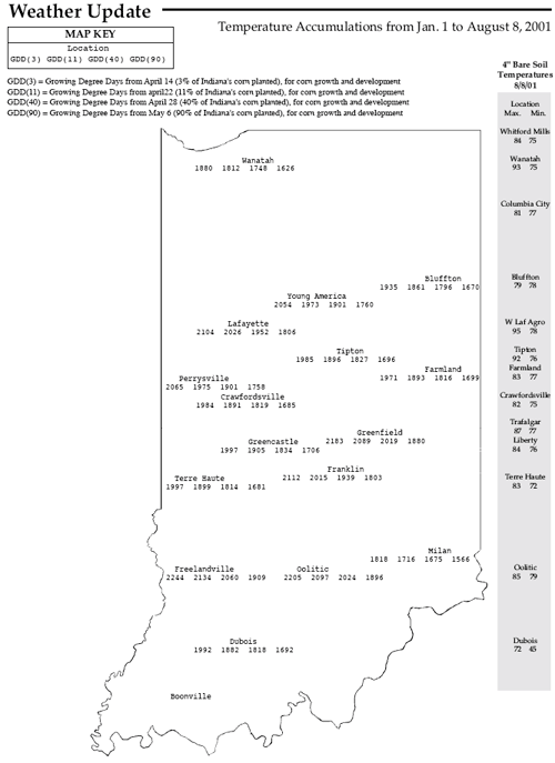 Temperature Accumulations from Jan 1 to August 8, 2001