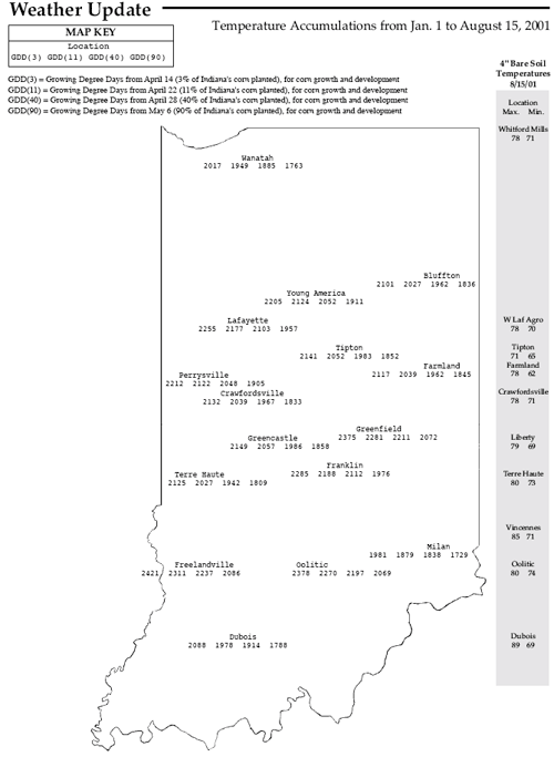 Temperature Accumulations from Jan 1 to August 15, 2001