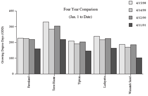 Four Year Comparison (Jan 1 to Date)