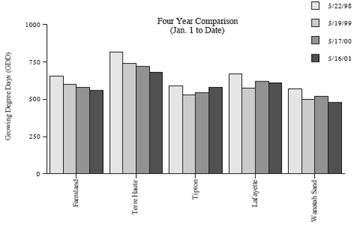 Four Year comparison (jan 1 to Date)