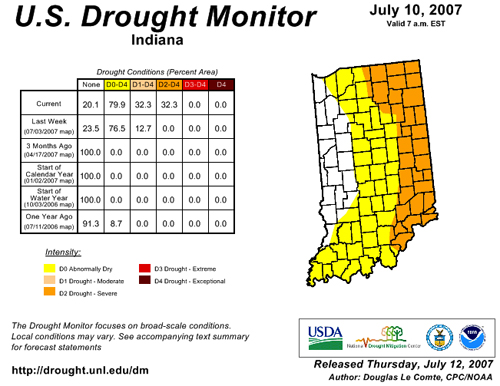 drought monitor