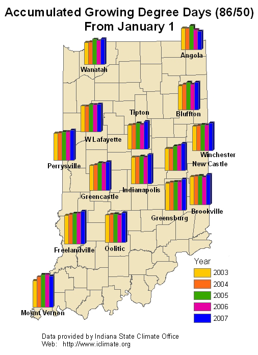 temperature accumulations