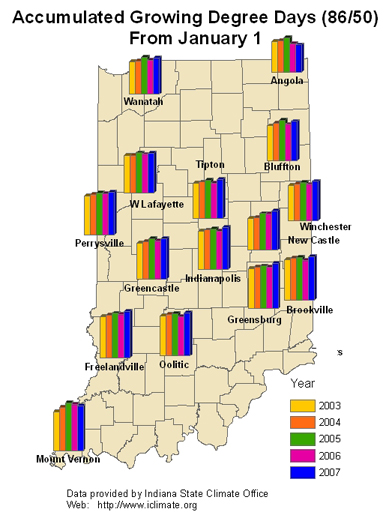 temperature accumulations