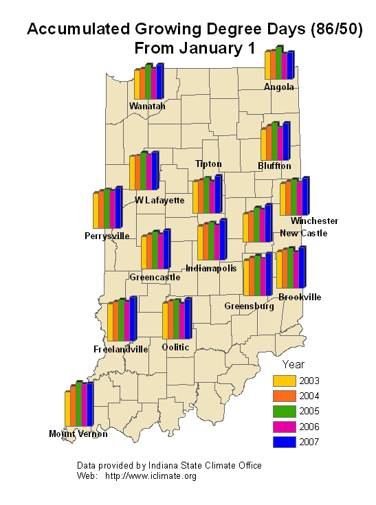 temperature accumulations