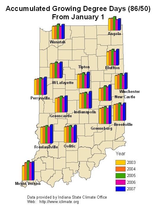 temperature accumulations