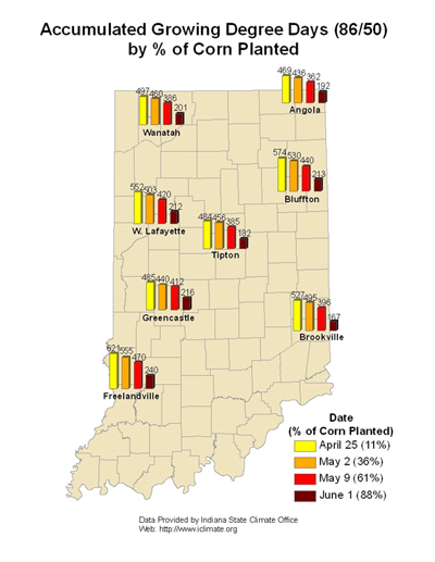 % corn planted