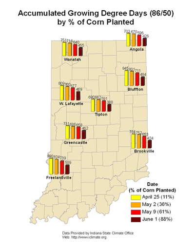 gdd by % of corn planted