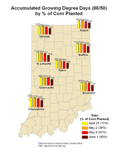 gdd by % of corn planted