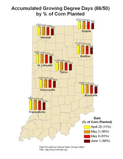 gdd by % of corn planted