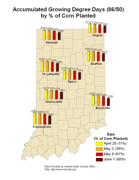 gdd by % of corn planted