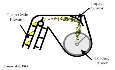 clean grain elevator