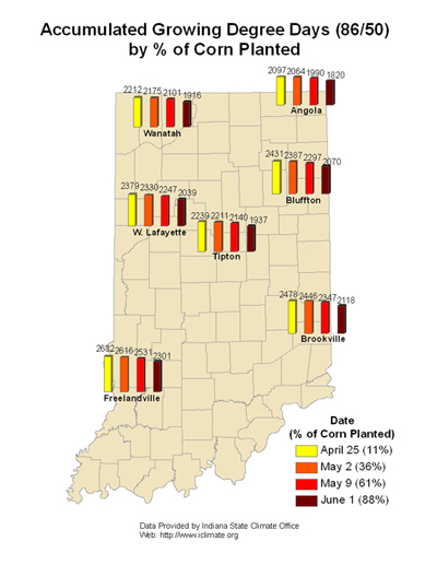 gdd by % of corn planted