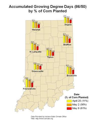 gdd by % of corn planted