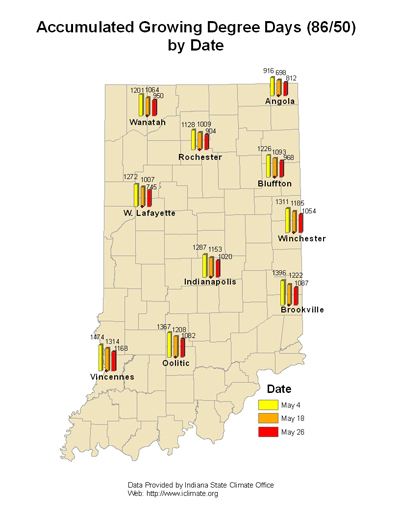 temperature GDD