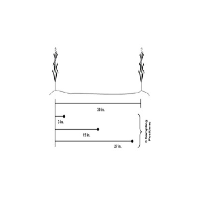 Figure 1. Recommended soil sampling pattern in relation to two corn rows when N fertilizer has been banded with the row.