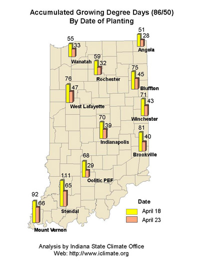 accumulated growing degree days