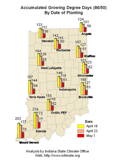 accumulated growing degree days