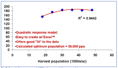 Fig. 7. A quadratic response model 