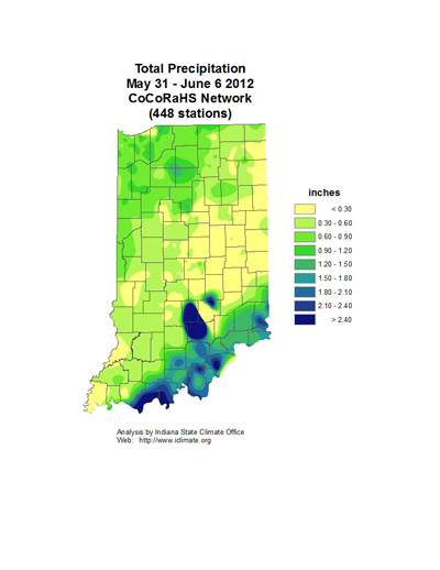 Average Temperature