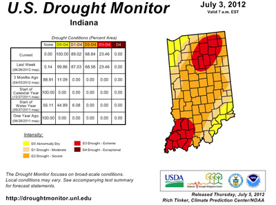 u.s. drought monitor