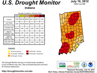 US Drought Map