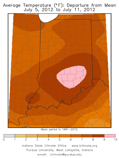 Average temperature