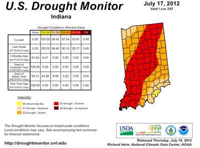 US Drought Map