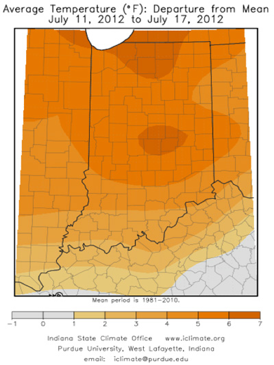 Average temperature