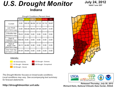 US Drought Map