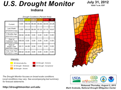 US Drought Map