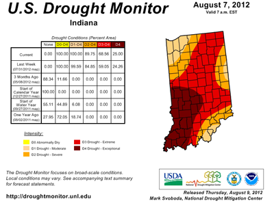 US Drought Map