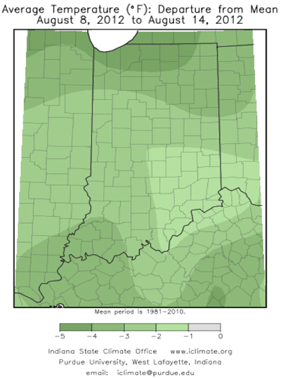 Average temperature