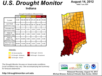 US Drought Map