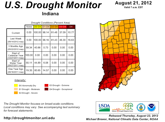 US Drought Map