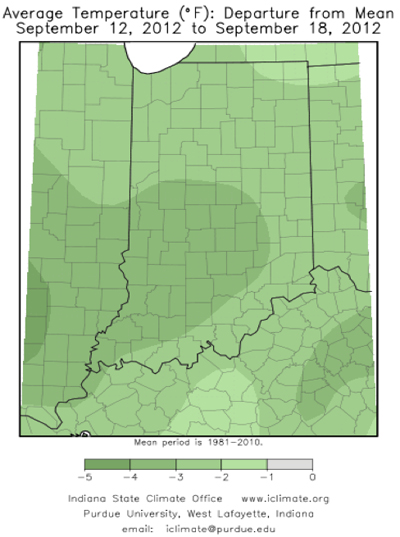 Average temperature