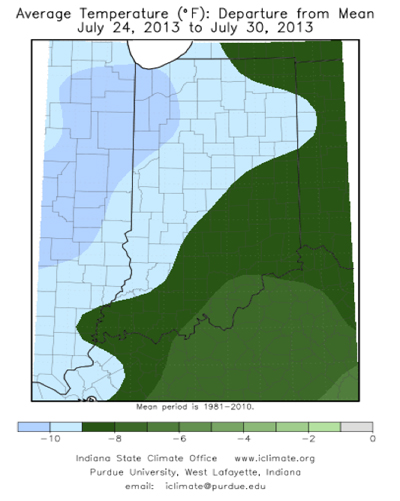 average temperature