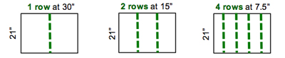 Figure 3. Number of rows to count to equal 1/10,000th of an acre.