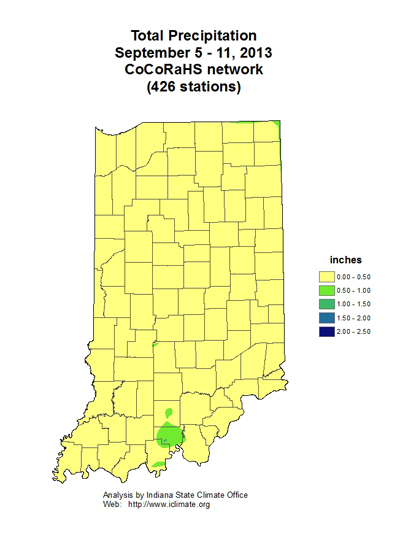 total precipitation