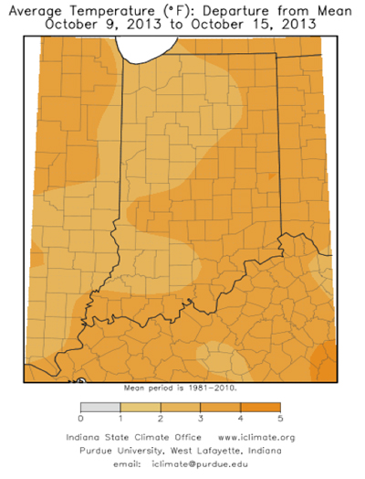 average temperature