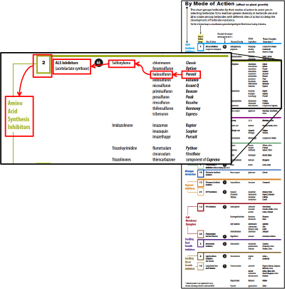 corn and soybean herbicide chart