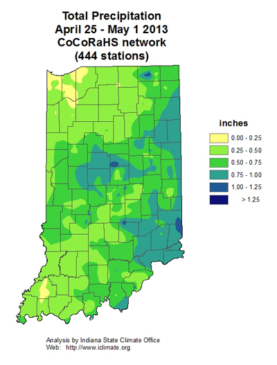 toal precipitation