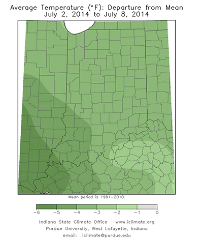 average temperature