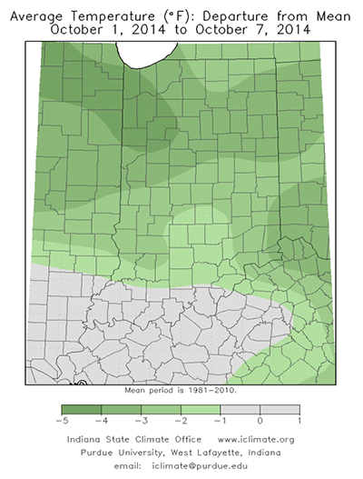 average temperature